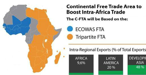 CFTA: Africa's Continental Free Trade Area (AfCFTA)