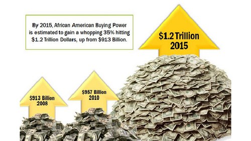 African American buying power