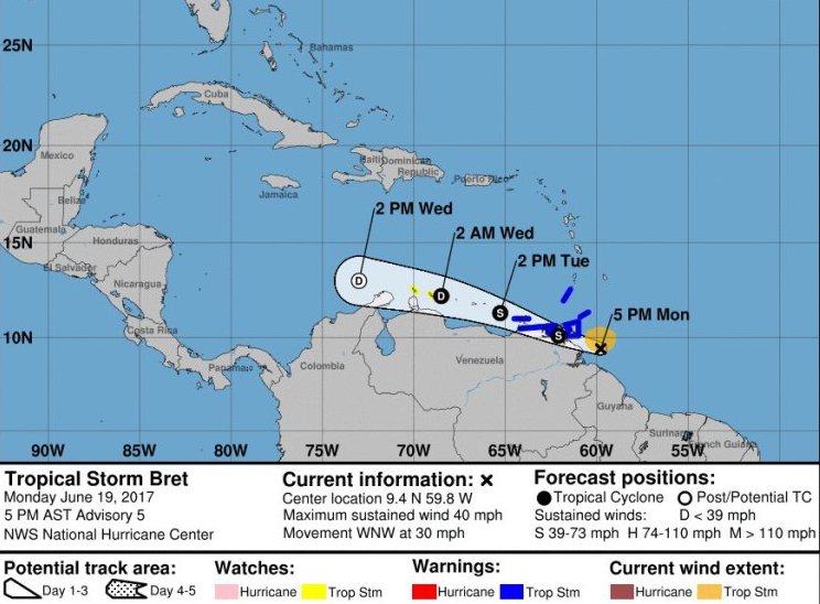 Tropical Storm Bret