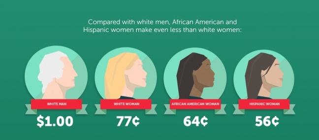 Equal Pay