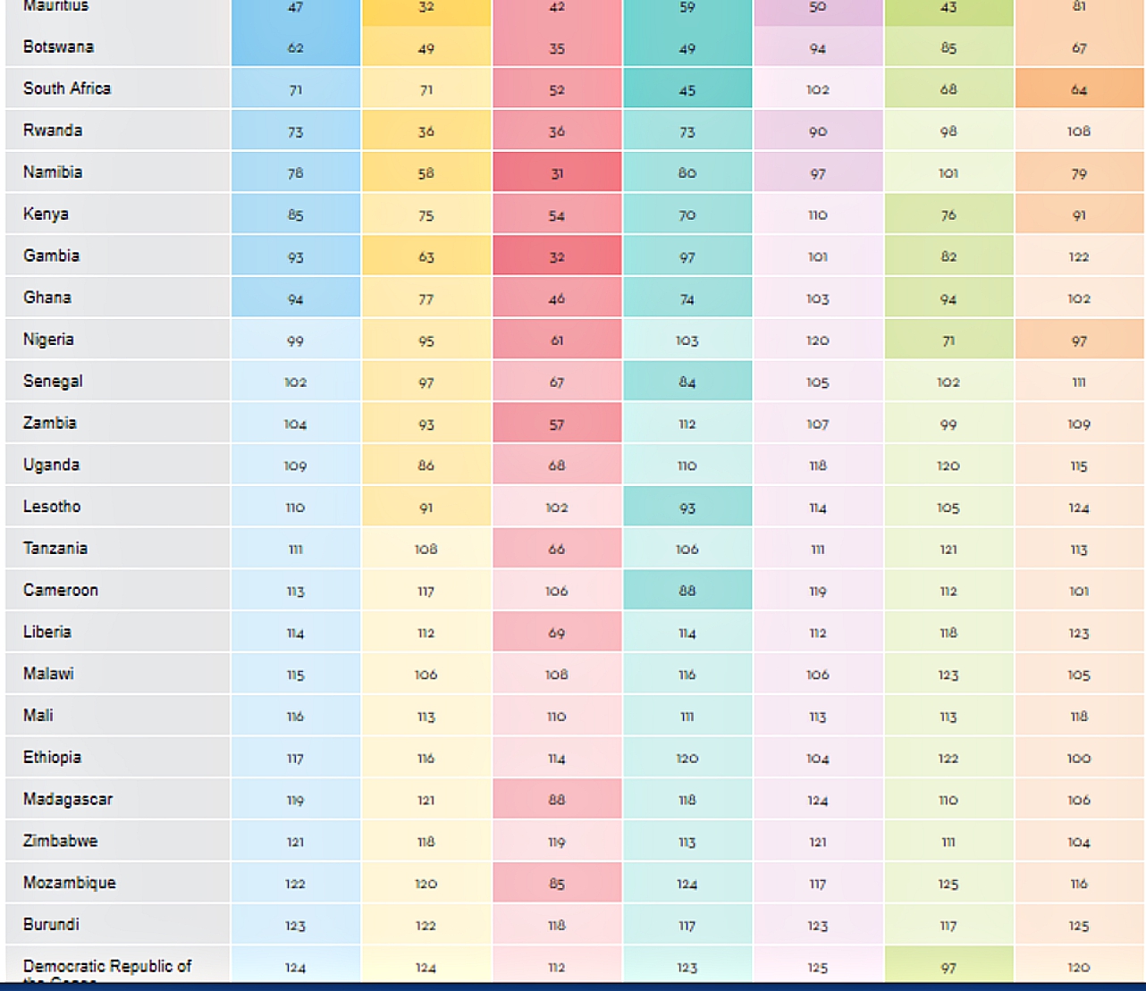 The global competitive talent index and Africa