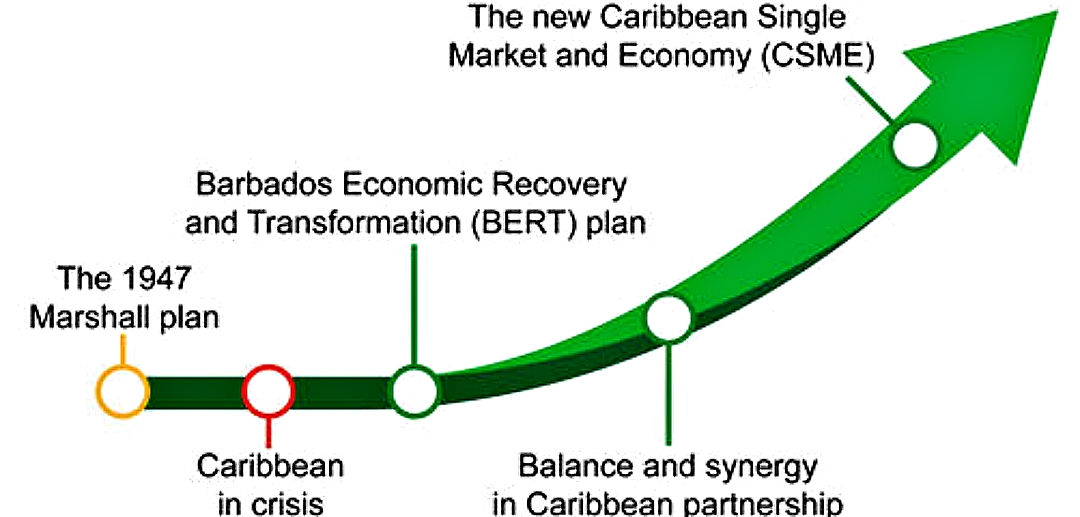 Mia Mottley plan for the Caribbean