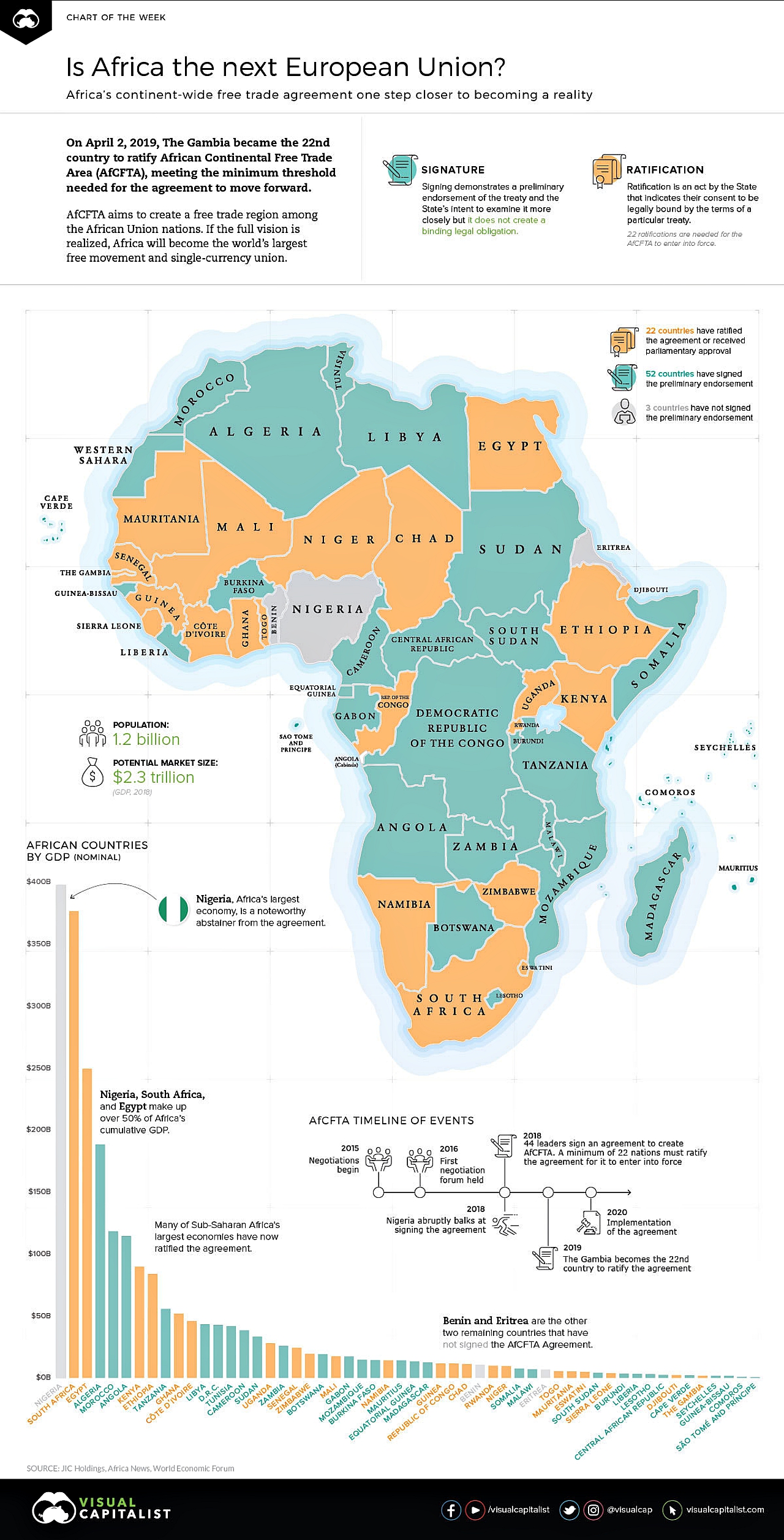 Africa's continent-wide free trade agreement closer to becoming reality; Africa Continental Free Trade Area; AfCFTA