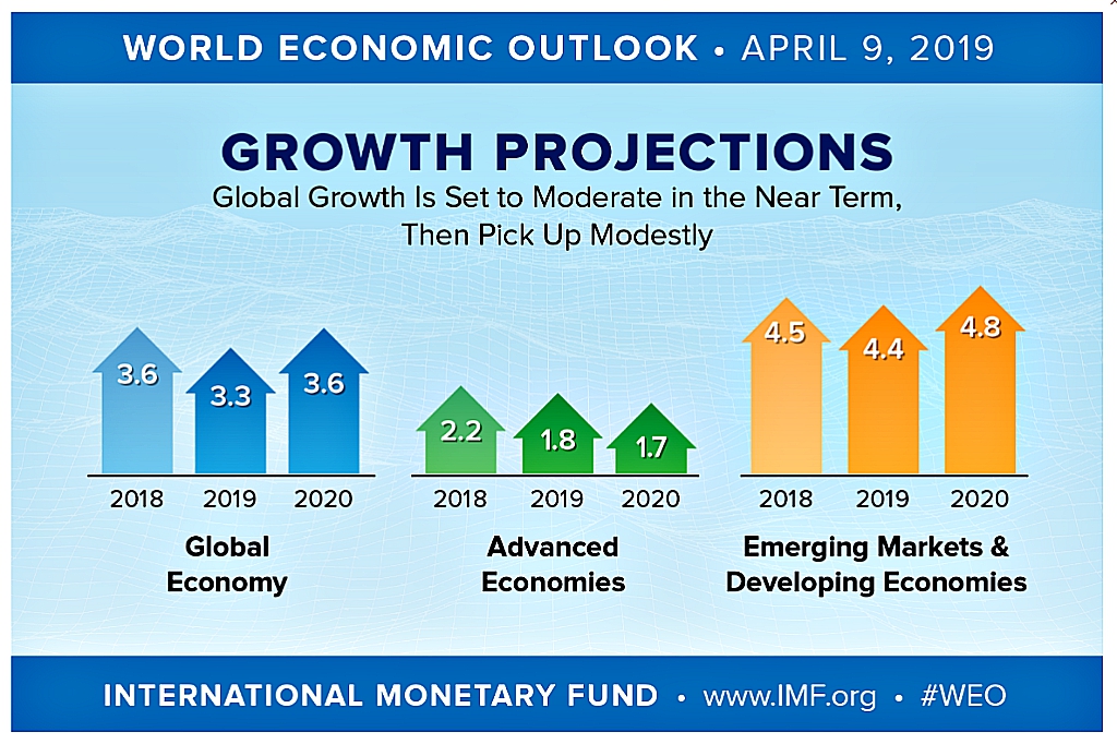 World Economic Outlook - April 9 2019
