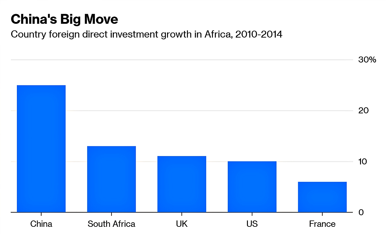 China's big move: Country foreign direct investment in Africa, 2010-2014