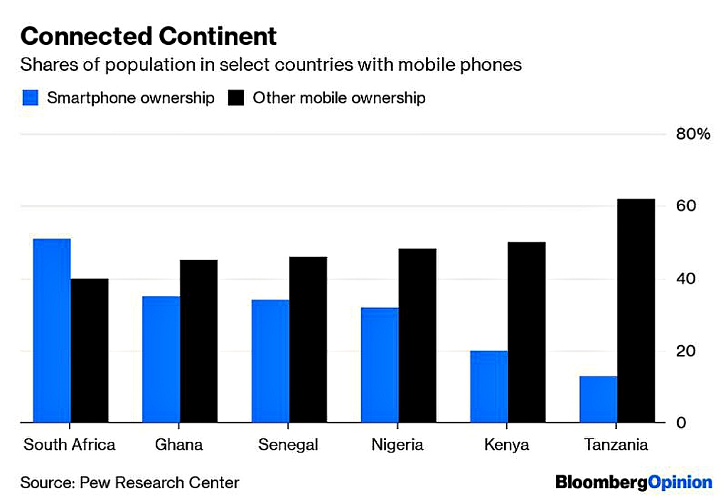'Small is beautiful' can work in developing Africa