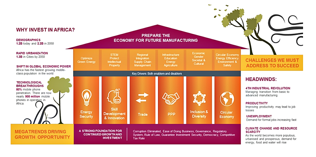How to turn Africa's manufacturing sector into a high-tech powerhouse