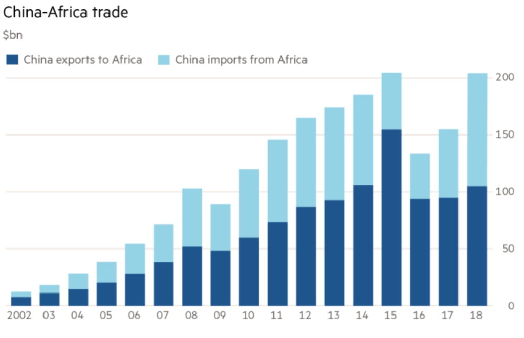 Africa poised to play a major role in the world