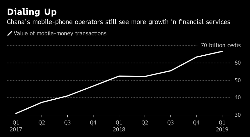 Mobile phones are replacing bank accounts in Africa