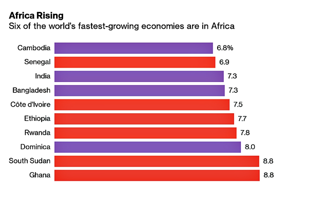 As African leaders meet on growth, leading economies are a drag