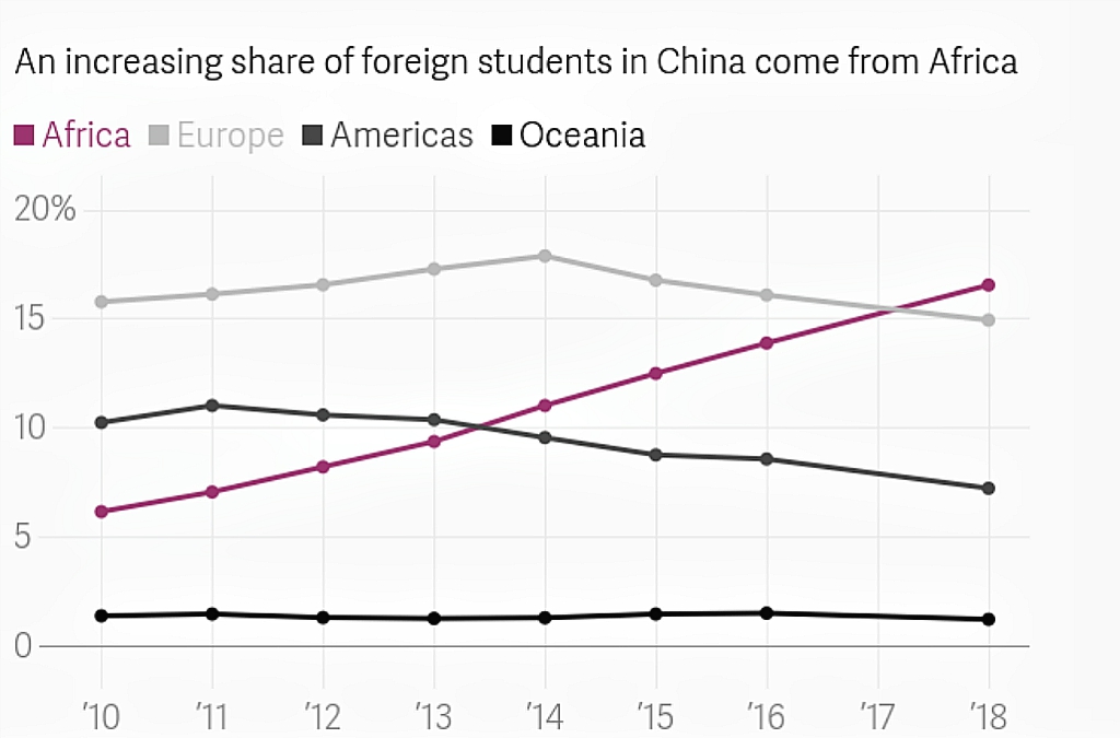 Why Chinese are traveling to Africa, and why Africans are traveling to China