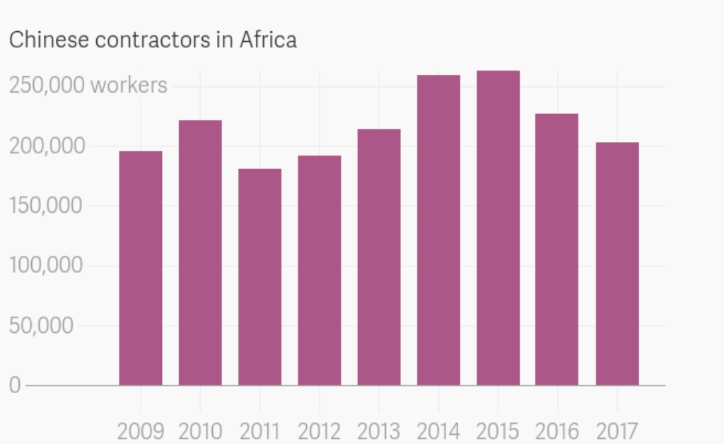 Why Chinese are traveling to Africa, and why Africans are traveling to China