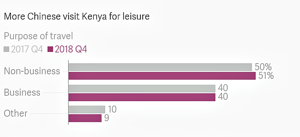 Why Chinese are traveling to Africa, and why Africans are traveling to China