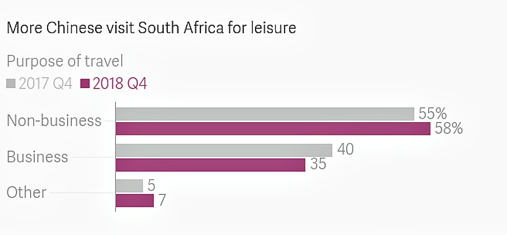 Why Chinese are traveling to Africa, and why Africans are traveling to China