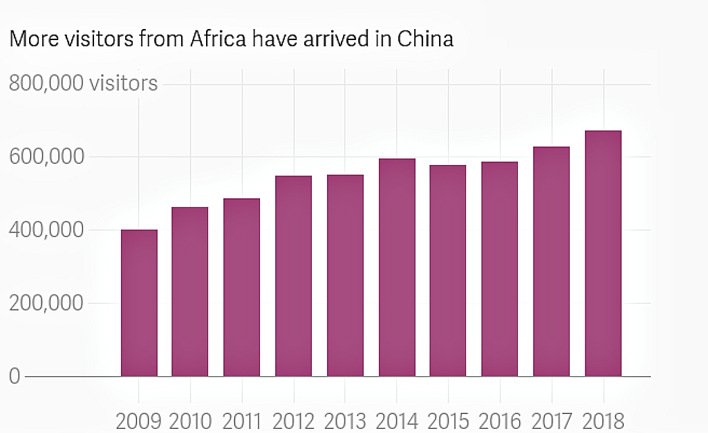 Why Chinese are traveling to Africa, and why Africans are traveling to China
