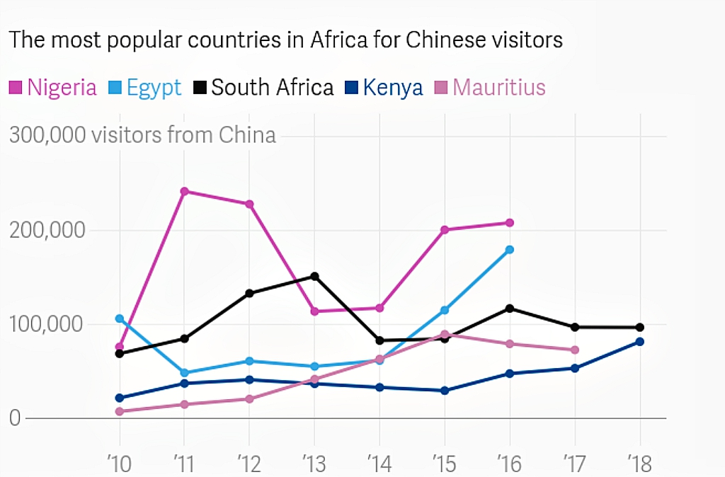Why Chinese are traveling to Africa, and why Africans are traveling to China