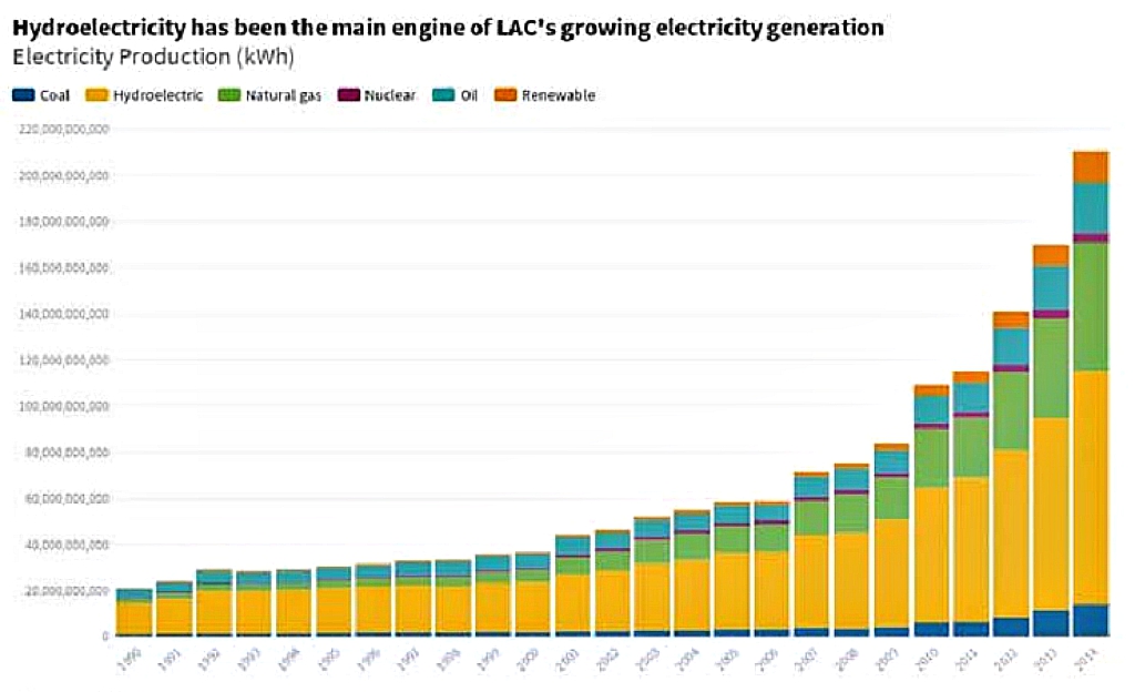 The transition to clean energy in the Caribbean and Latin America