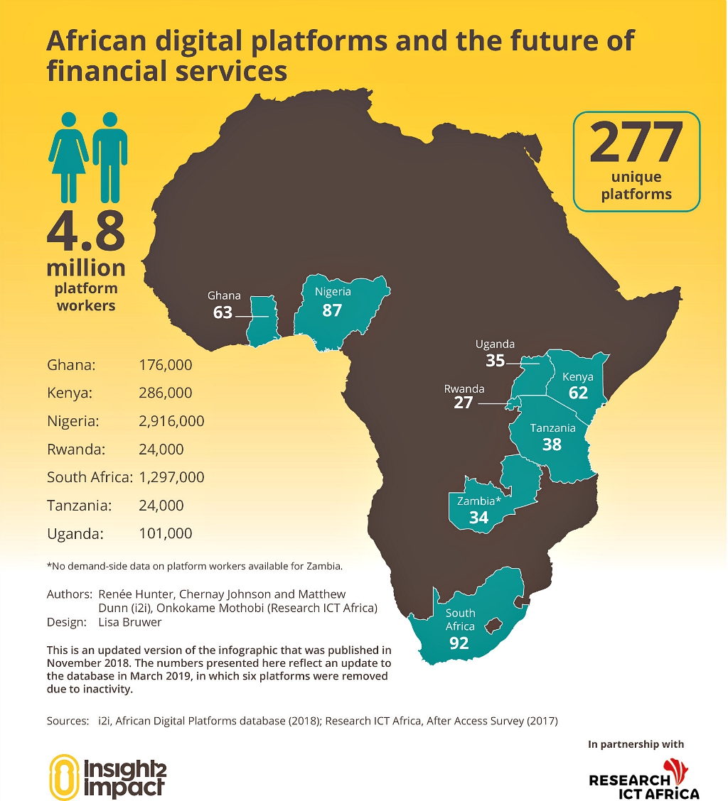 Online marketplaces can help close Africa's skills gap