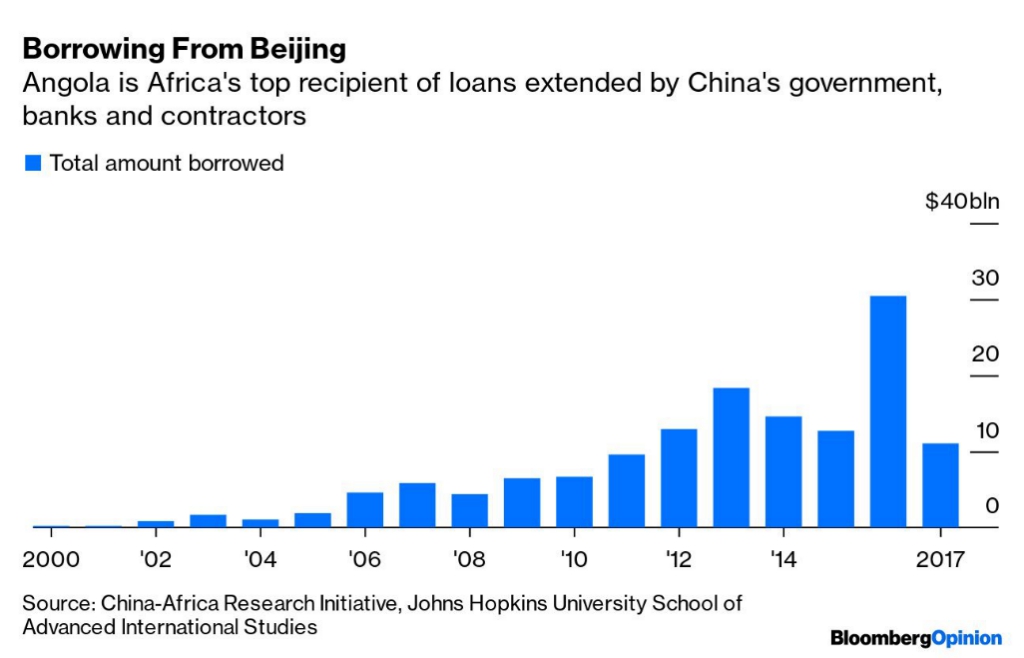 Beijing is after political influence, and its Coronavirus aid will count for much.