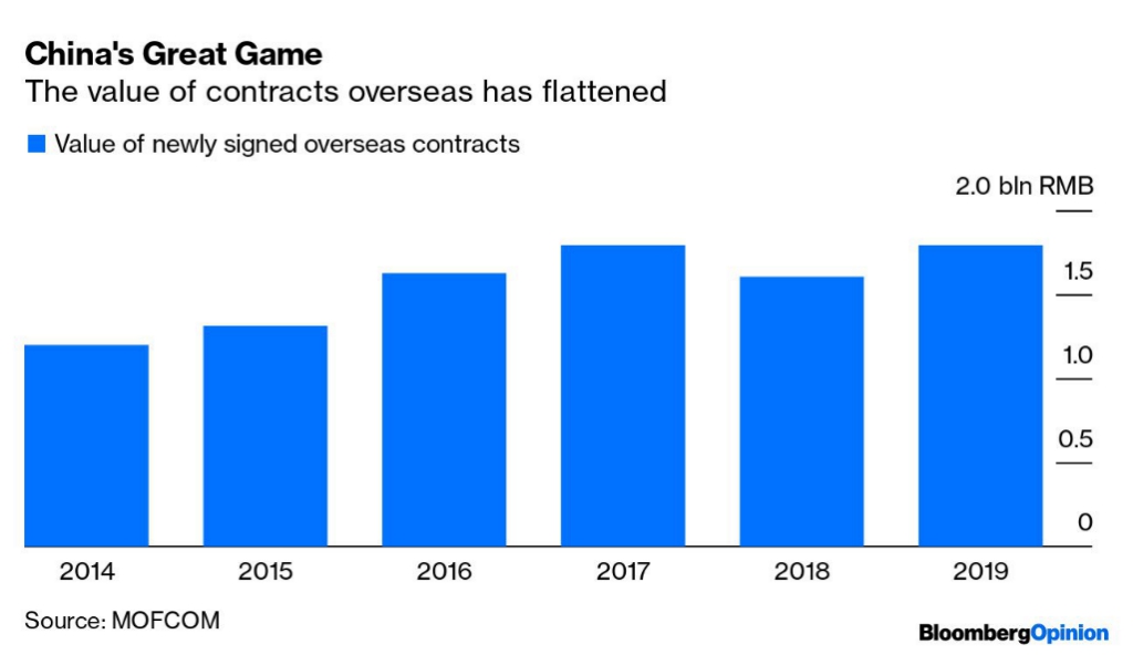 Beijing is after political influence, and its Coronavirus aid will count for much.
