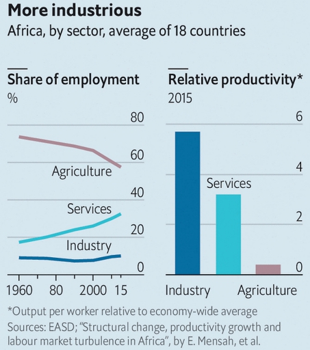Production lions: How manufacturing might take off in Africa