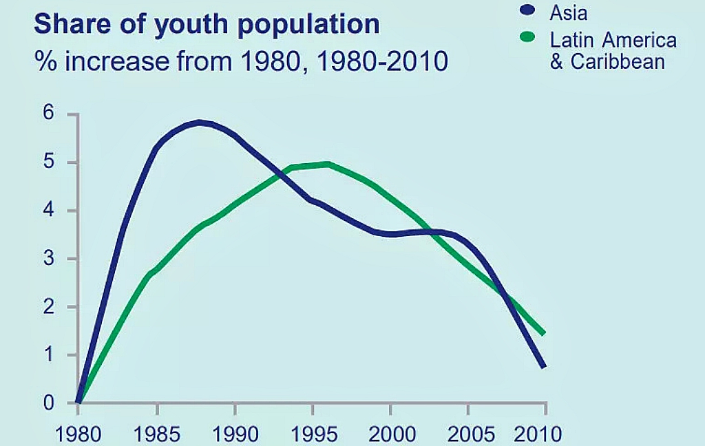 How can Africa bounce back from the Coronavirus?