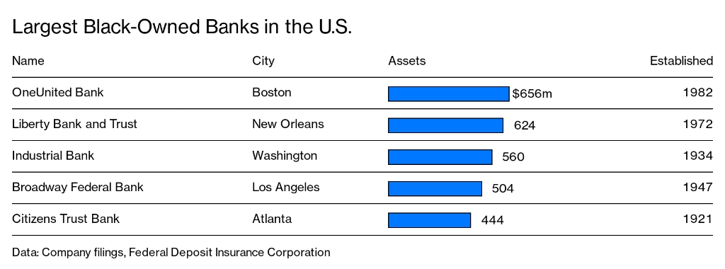 Rapper Killer Mike wants to save America’s disappearing Black Banks