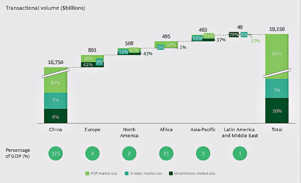 5 strategies for mobile-payment banking in Africa