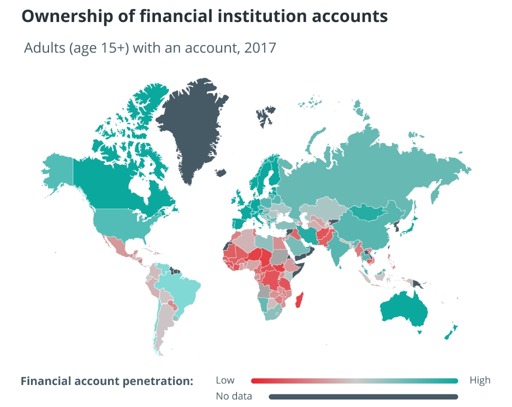 Emerging technologies can change the African financial landscape