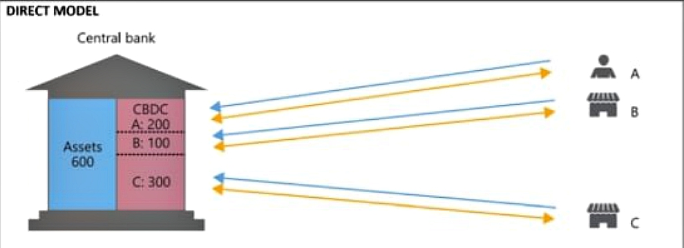 Central bank digital currency in the Caribbean