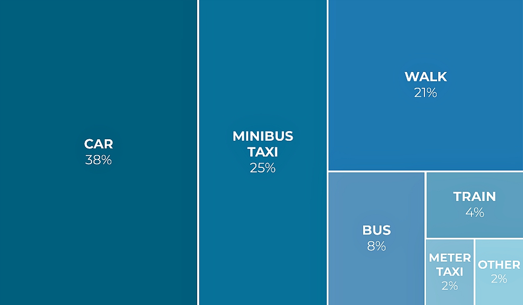How tech is upgrading traditional mobility services in Africa