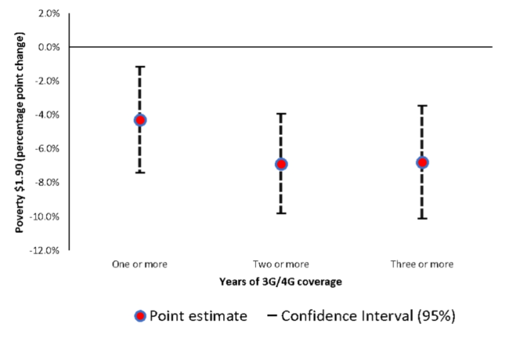 Africa: Expanding mobile broadband coverage is lifting millions out of poverty