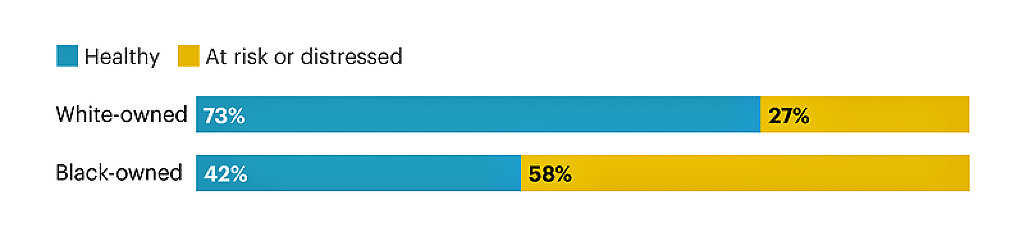 How the pandemic economy could wipe out a generation of Black-owned businesses