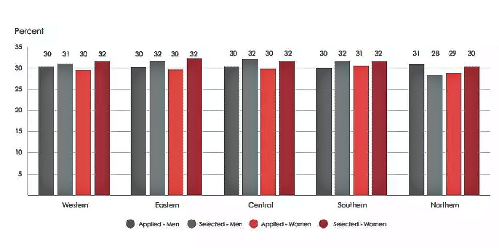 Business success depends on mindset. This study of African entrepreneurs explains why