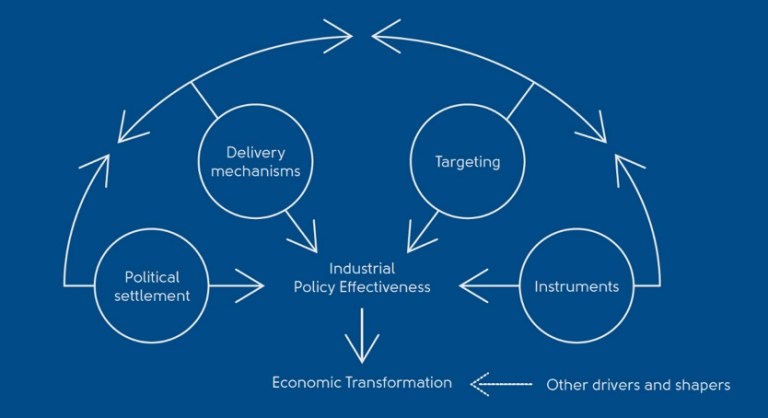 Industrial policy makes a comeback in Africa