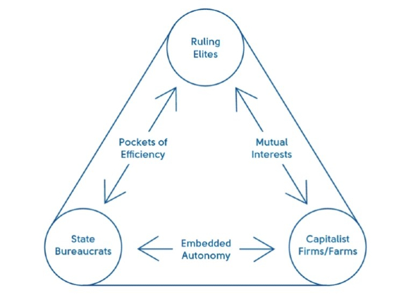 Industrial policy makes a comeback in Africa