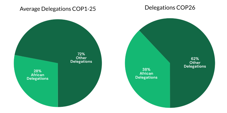 COP-delegations.jpg