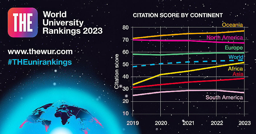 Africa's universities are surging in the world rankings
