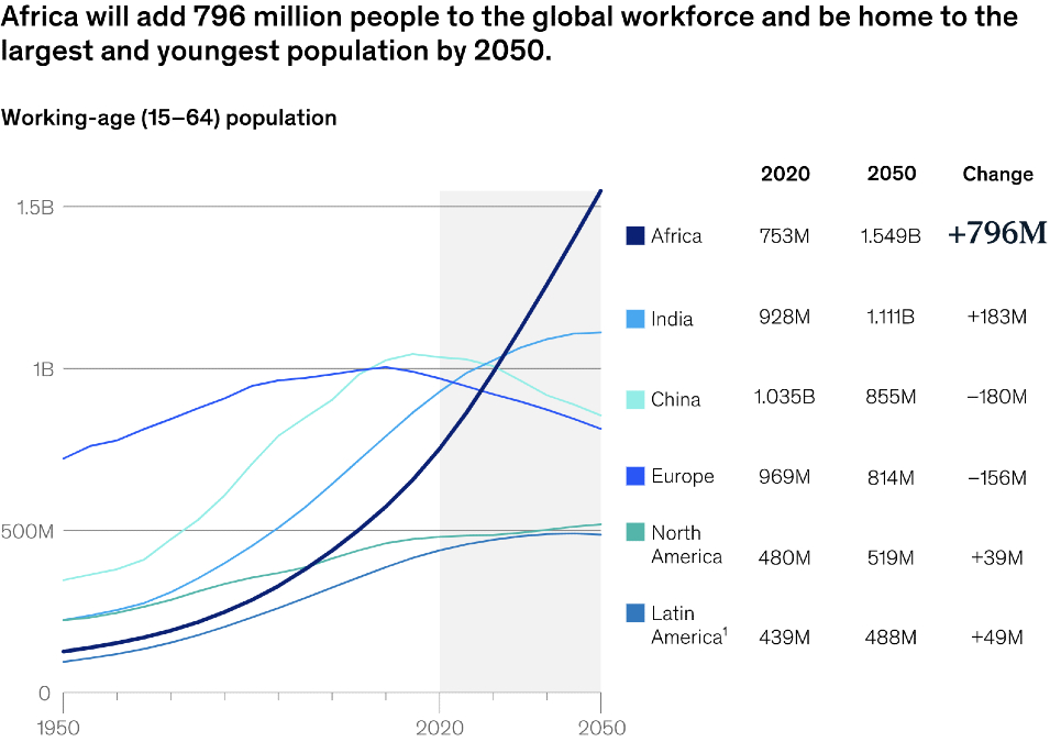 Why Africa will become a prominent player in global geopolitics