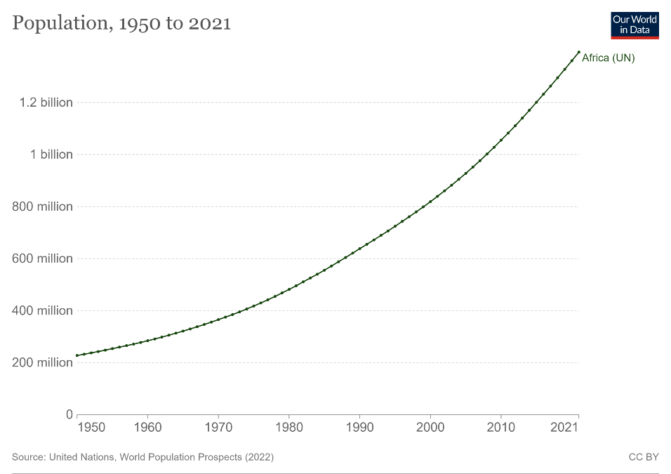 How Africa's youth will drive global growth