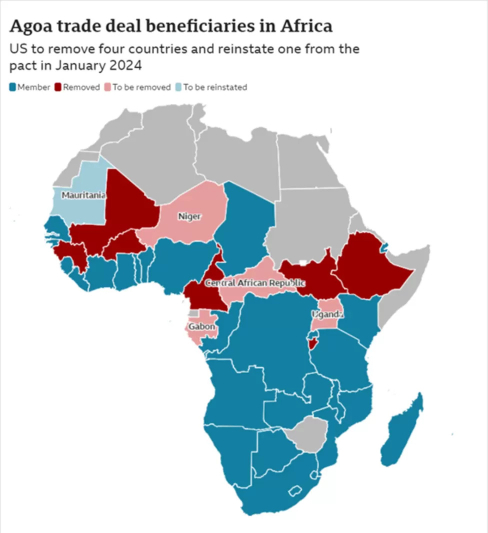 Can AGOA overcome African doubts?