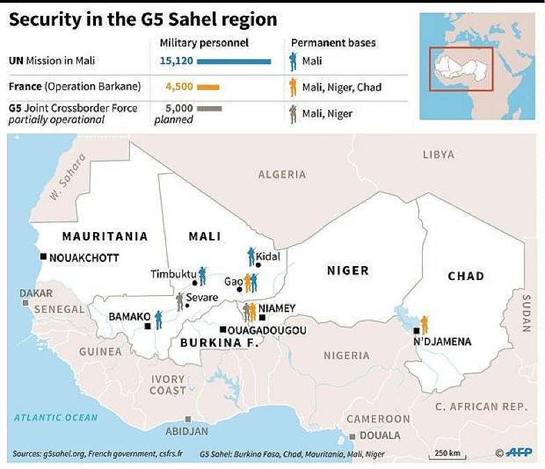 Owusu on Africa: Burkina Faso and Niger exit the G5 Sahel merely symbolic