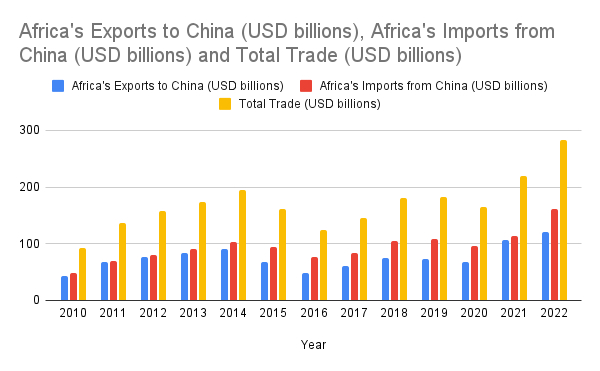 AfCFTA and its potential implications for Africa-China trade
