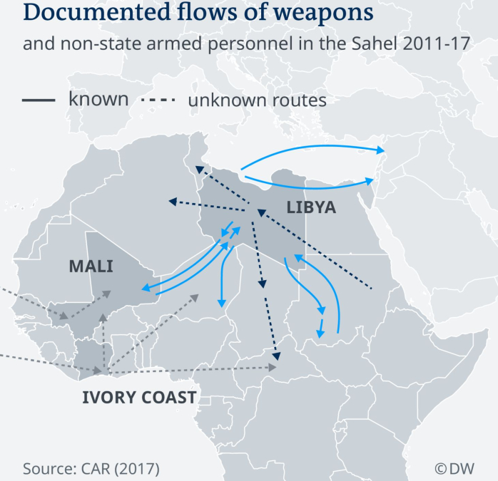 Owusu on Africa: Arms proliferation - a major factor of instability in Africa