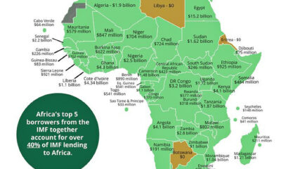The IMF must lead on debt sustainability