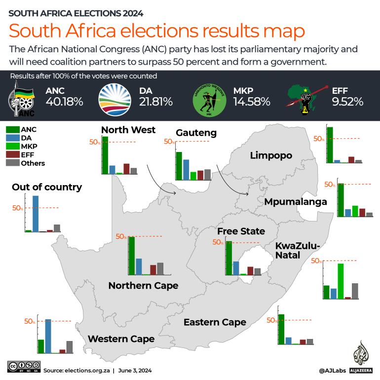 South Africa faces brutal post-election politics
