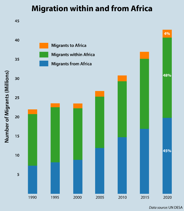Population Changes Pose Complex Issues for Africa