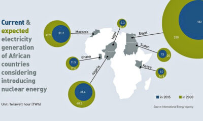 Nuclear Energy : US - Africa relations