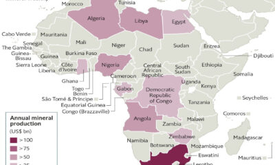 The problem of value addition in Africa