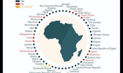 Some facts about the African Continental Free Trade Area